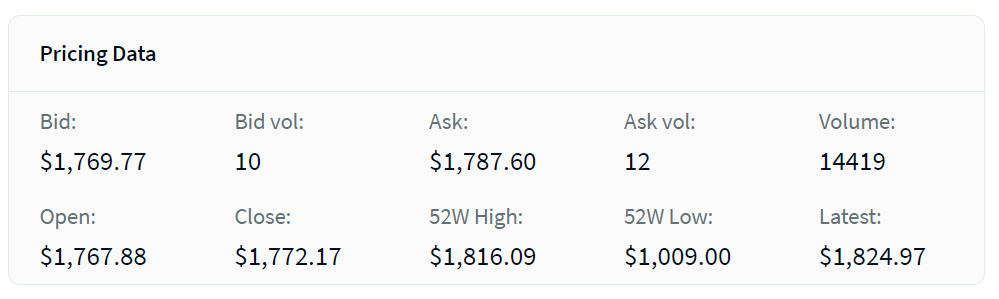 Pricing Data